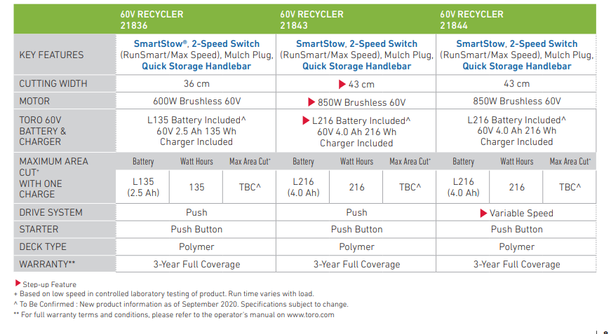 60v flexforce specs